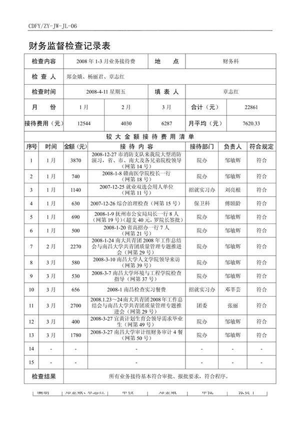 财务监督检查记录表