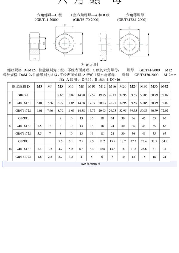 六角螺栓及螺母尺寸表-六角螺栓尺寸规格-六方螺母标准尺寸