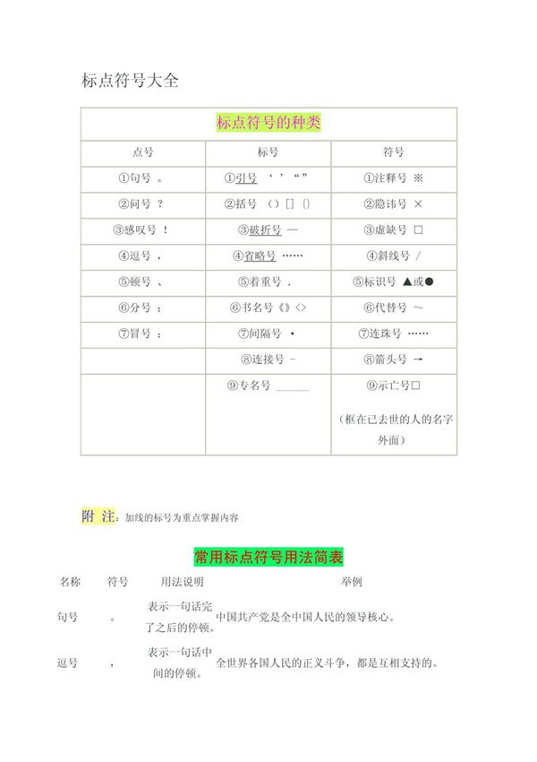 标点符号大全