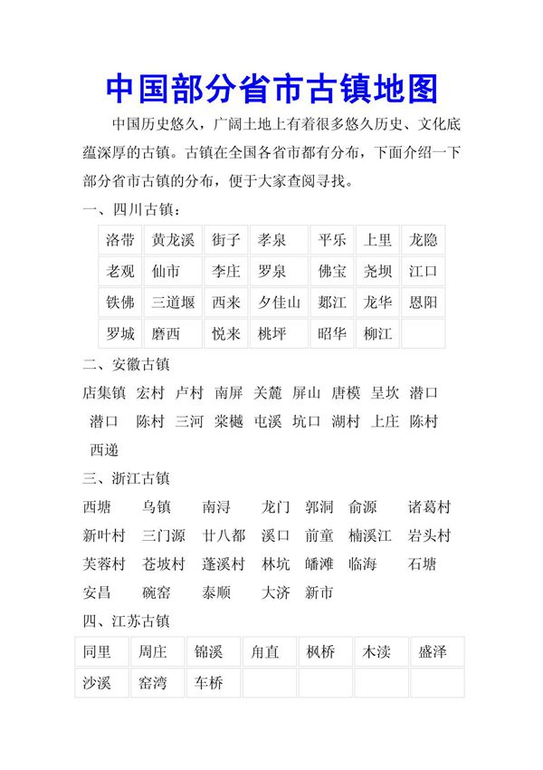 中国部分省市古镇地图