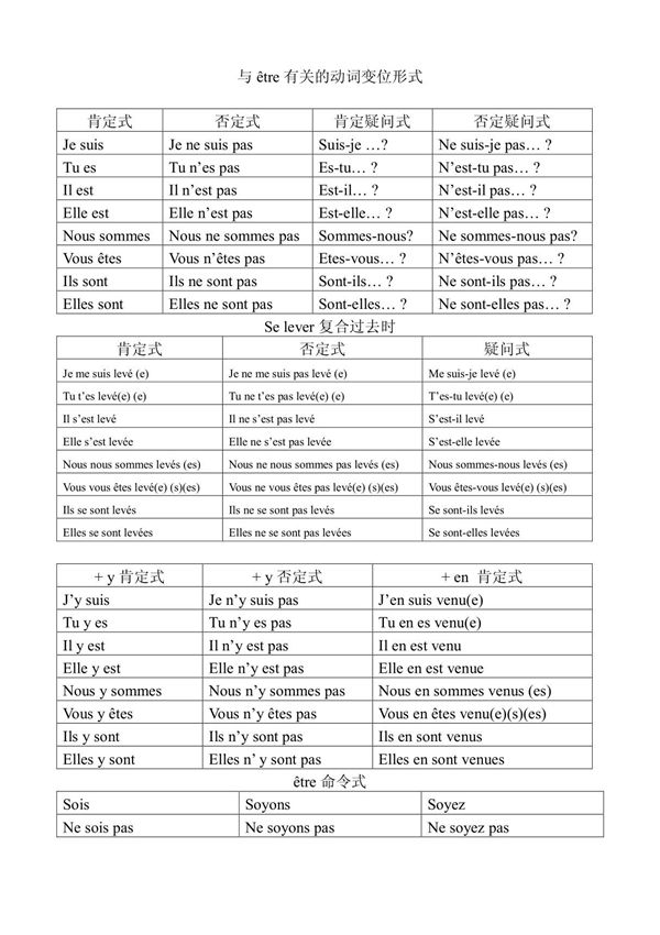 être变位形式