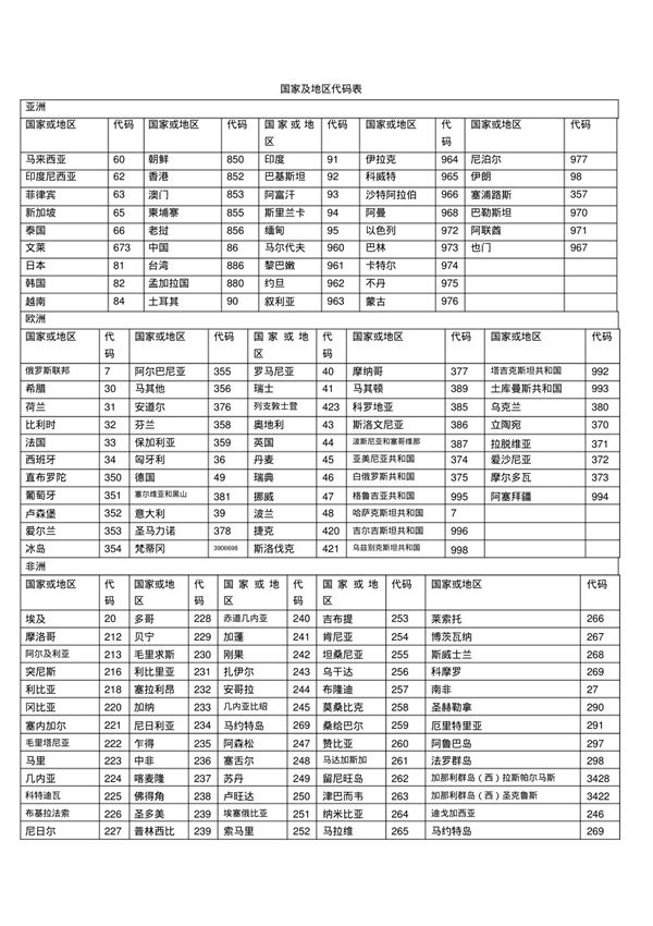国家及地区代码表