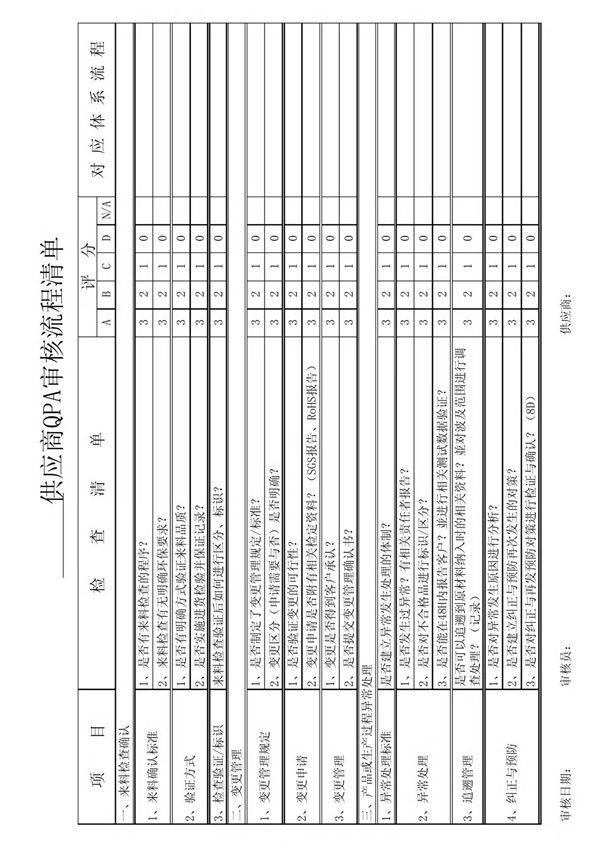 QPA审核流程清单