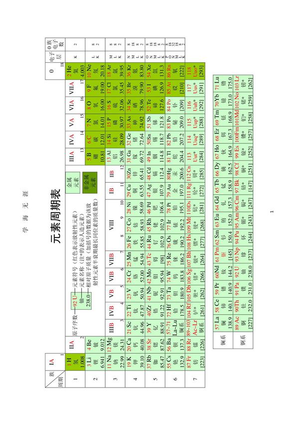 化学元素周期表 超清 可打印(2020年7月整理)