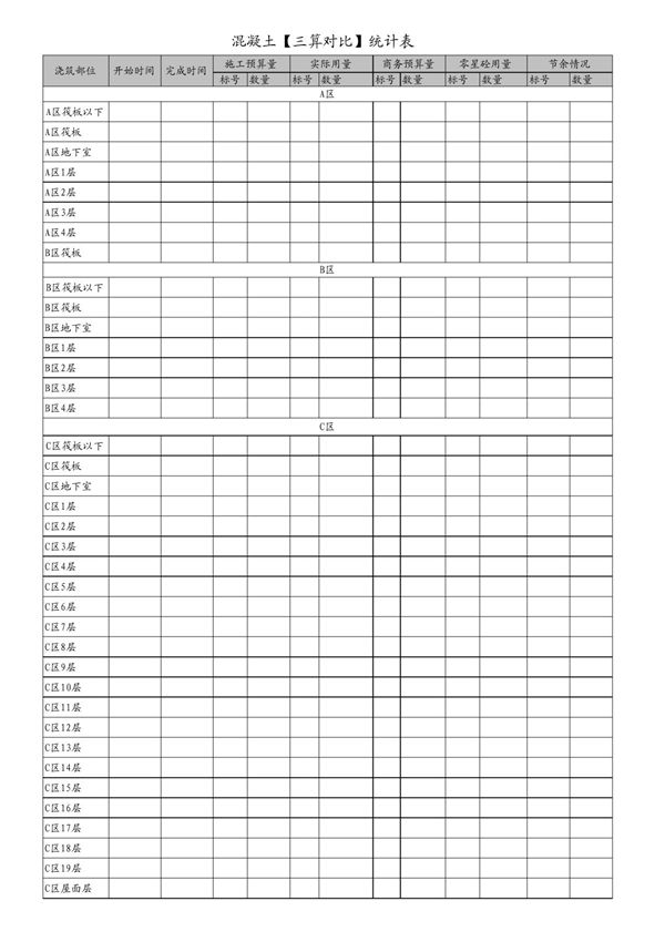 混凝土三算对比统计表