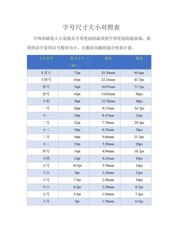字号尺寸大小对照表