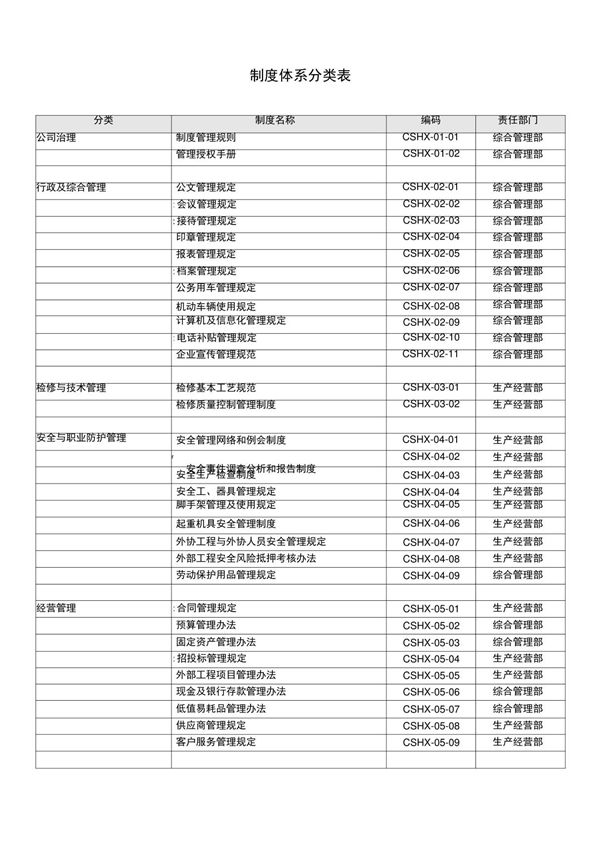 制度体系分类及制度
