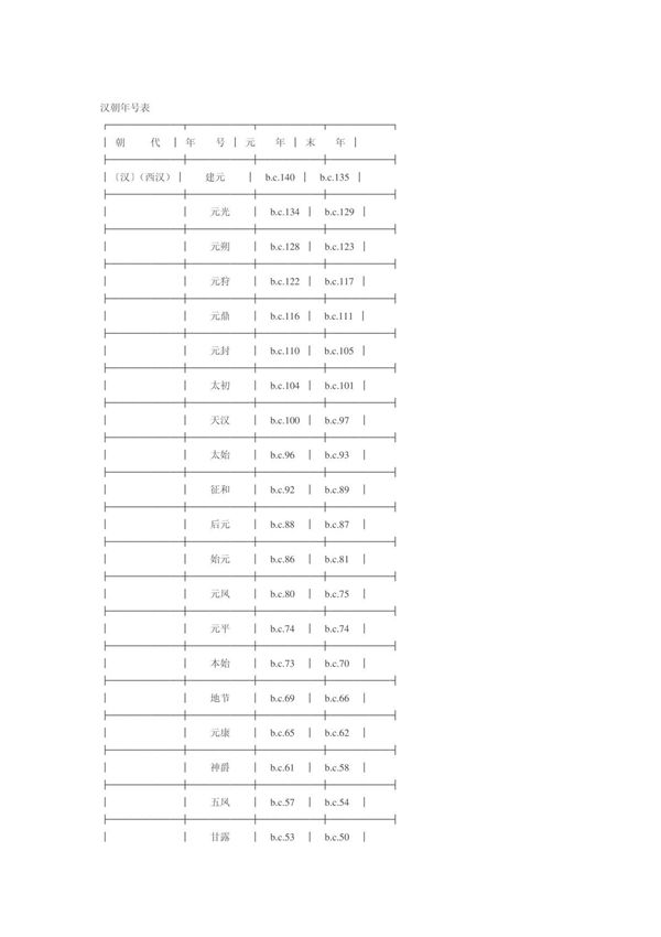 中国历代历朝年号表