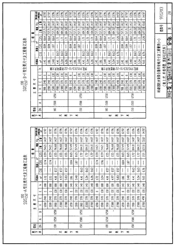 99(03)S203 消防水泵接合器安装(含2003年局部修改版)全文-消防规范设计图集国家标准电子版下载 2