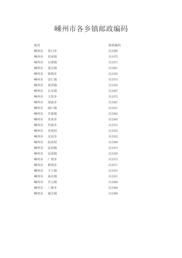嵊州市各乡镇邮政编码