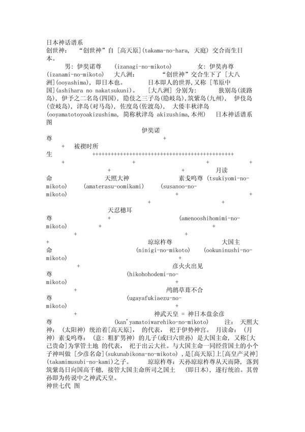 日本神话谱系