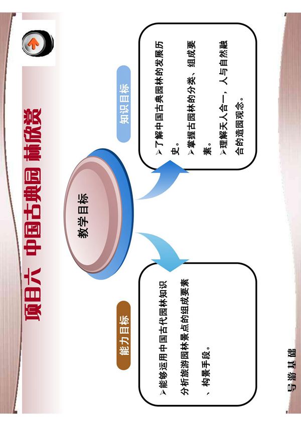 全国导游基础知识6-古代园林