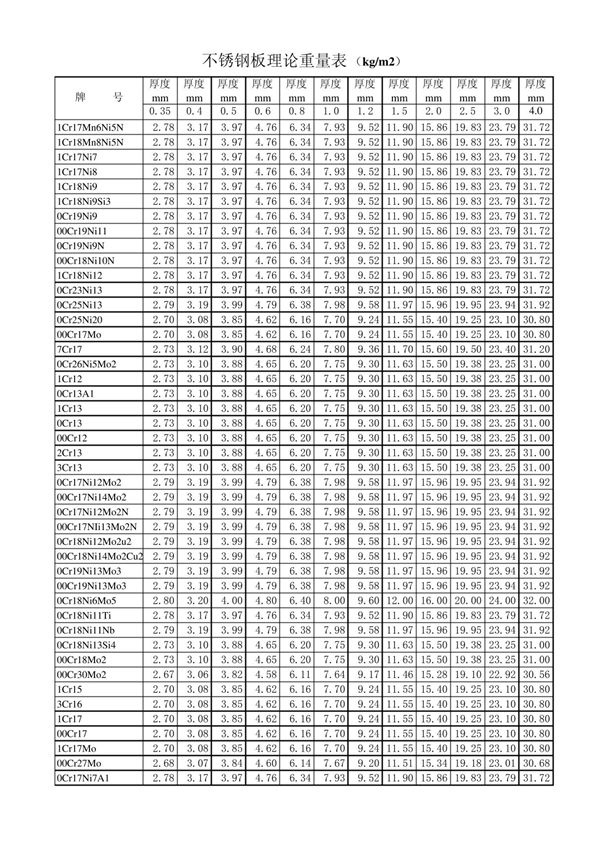 不锈钢板理论重量表