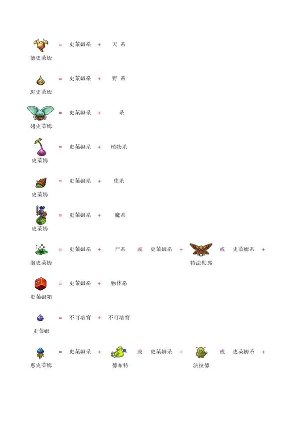 DQ1 2勇者斗恶龙怪兽篇 怪兽配合表 PDF