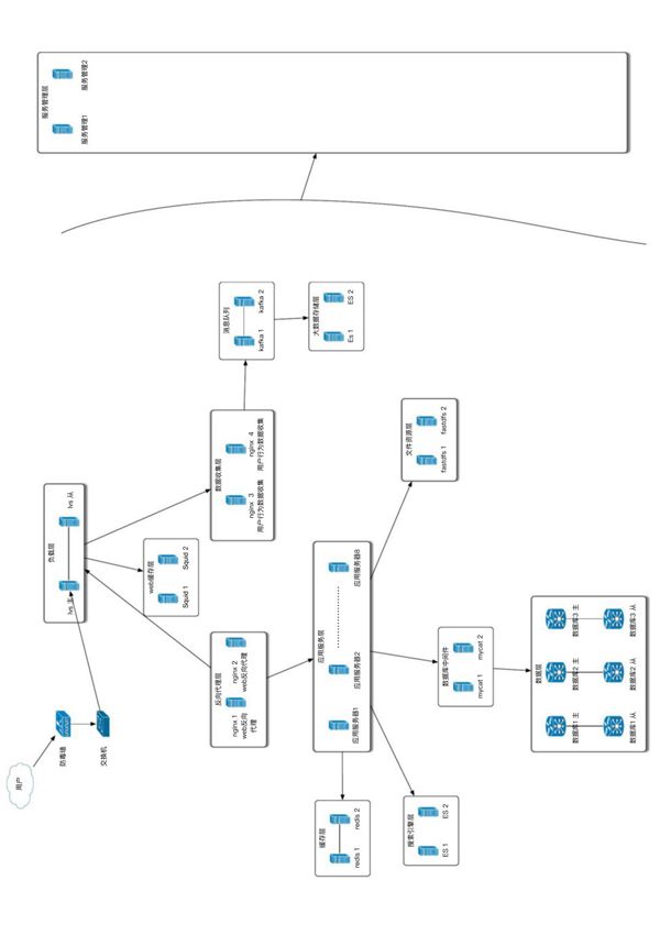 服务器结构拓扑图