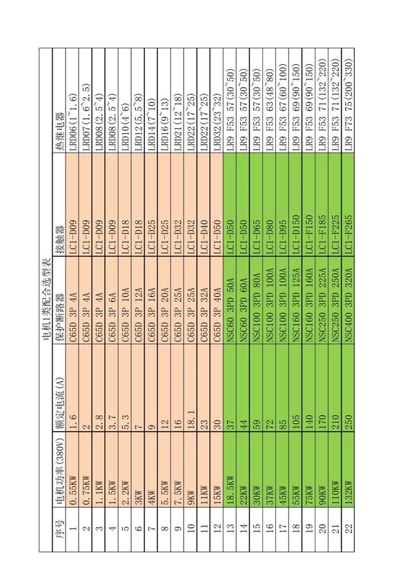 常用功率线径对照表