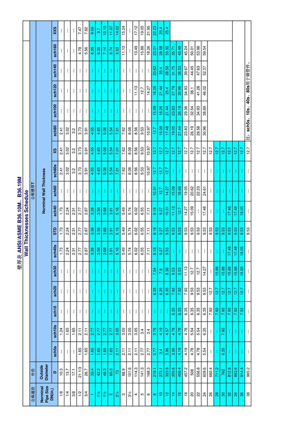 ansiasme b36.10m b36.19m钢管壁厚