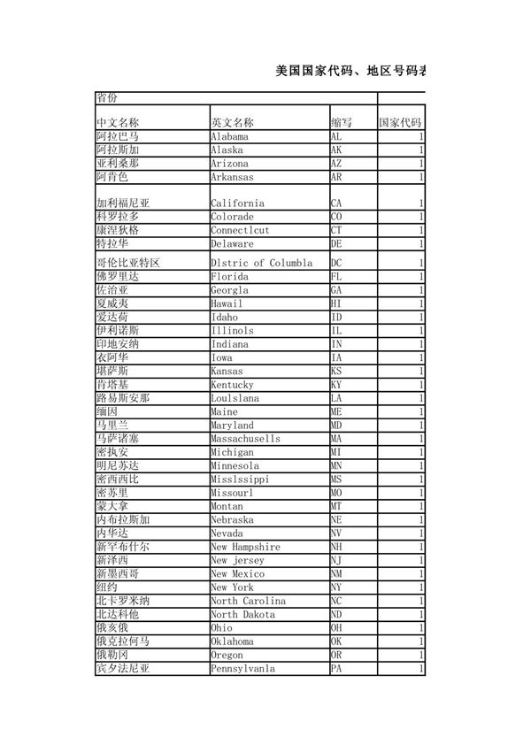 美国国家代码 地区号码表