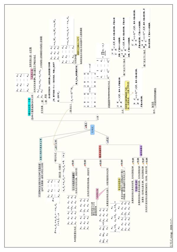 线性代数思维导图全6页及其总结