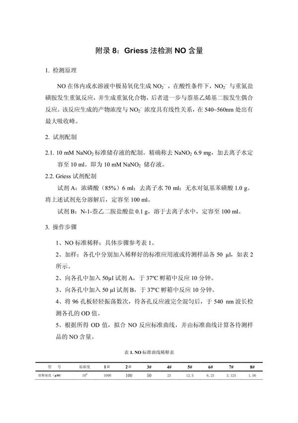 Griess法检测NO含量