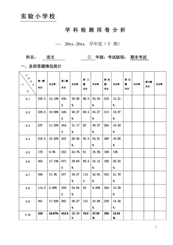 三年级语文期末考试试卷分析