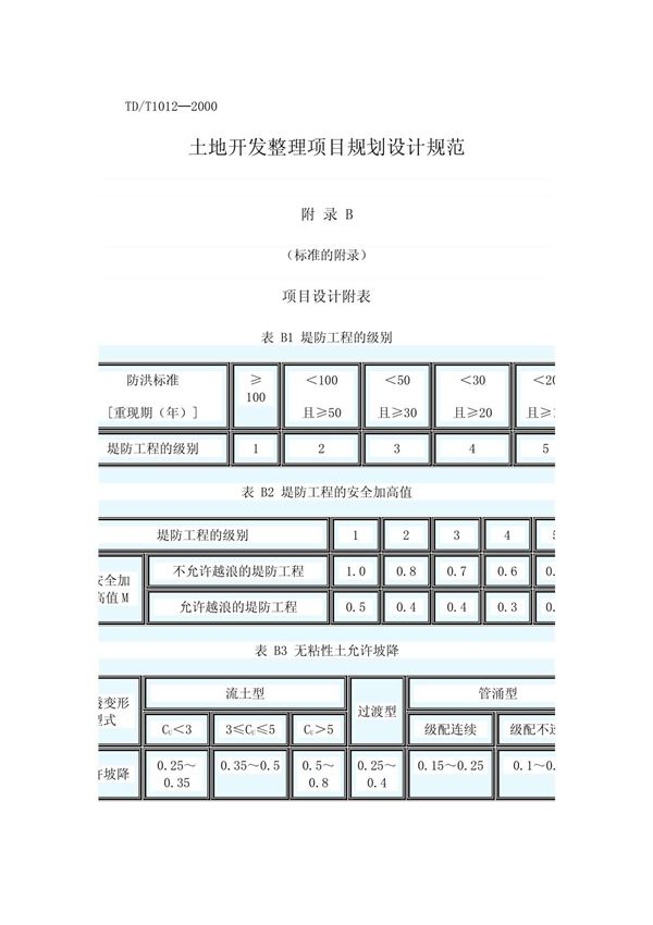 土地开发整理项目规划设计规范