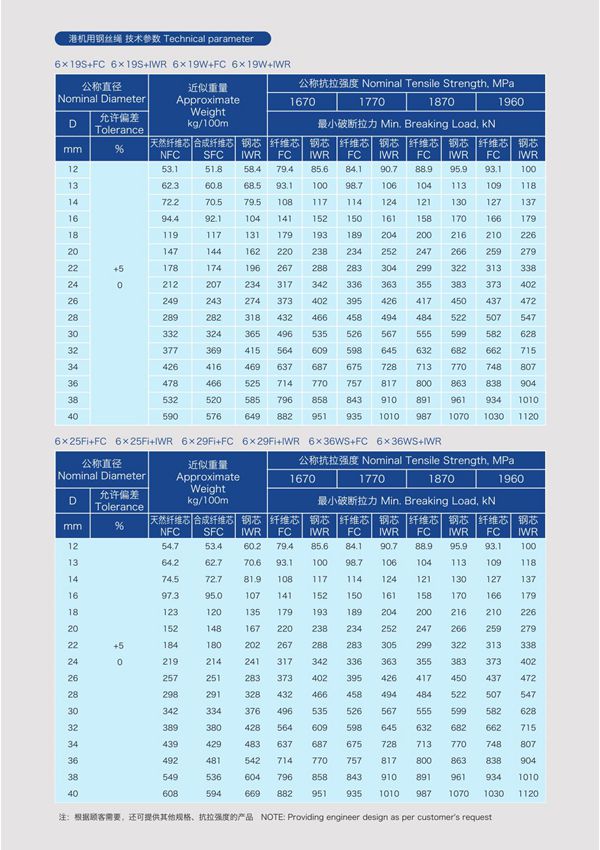 港机用钢丝绳 技术参数 technical parameter 6×19s fc 6