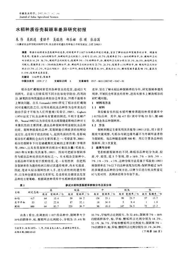 水稻种质谷壳裂颖率差异研究初报