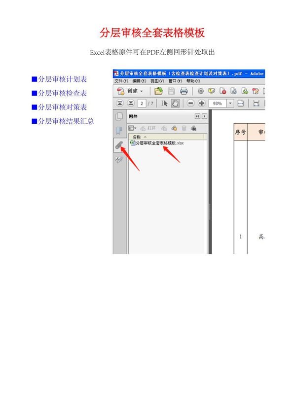 分层审核全套表格模板(含检查表检查计划及对策表)