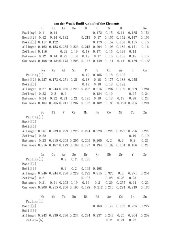原子的范德华半径