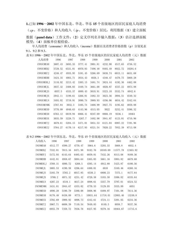面板数据模型实例分析