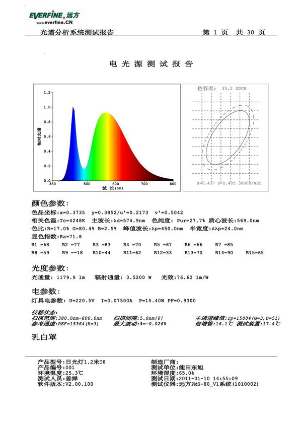 LED灯具测试报告