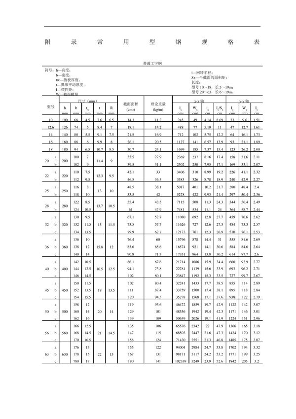 常用型钢规格表