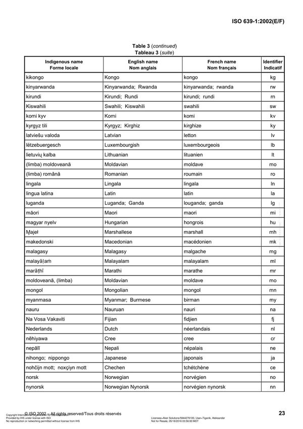 ISO 639-1-2002 Standard国际标准化组织国际标准规范电子版下载 3