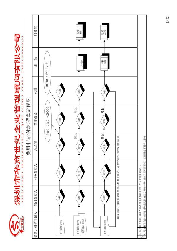 公司各类费用报销 申请 计划表格