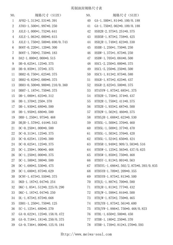 英制油封规格尺寸表