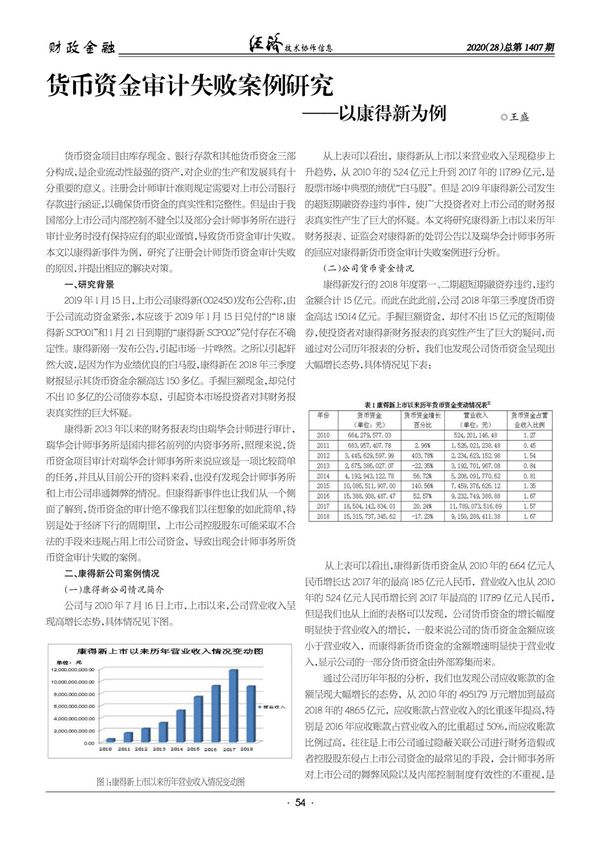 货币资金审计失败案例研究以康得新为例