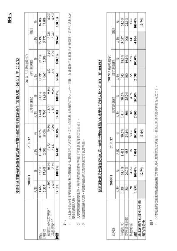 Jupas and no Jupas Hong Kong