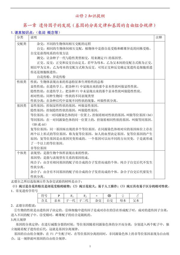高考生物必修2 图文知识点 PDF