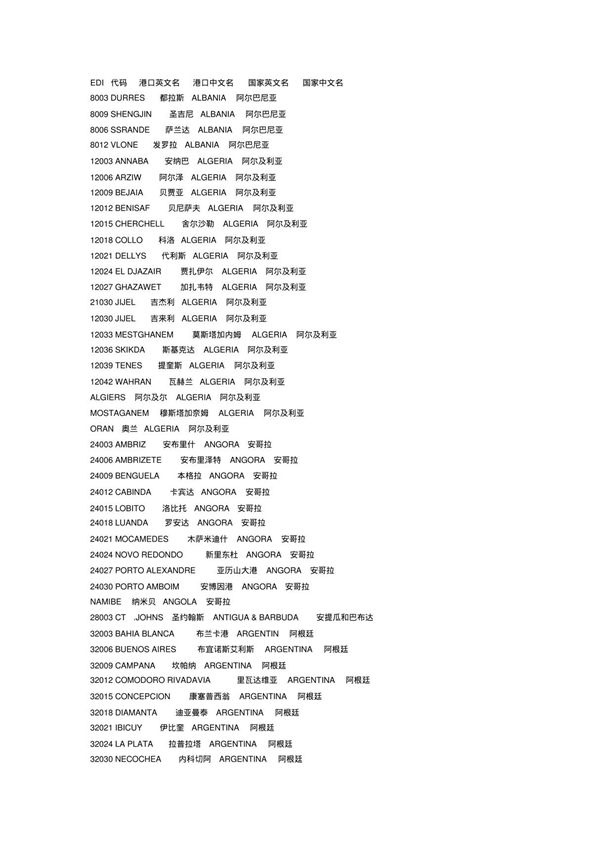 世界港口大全