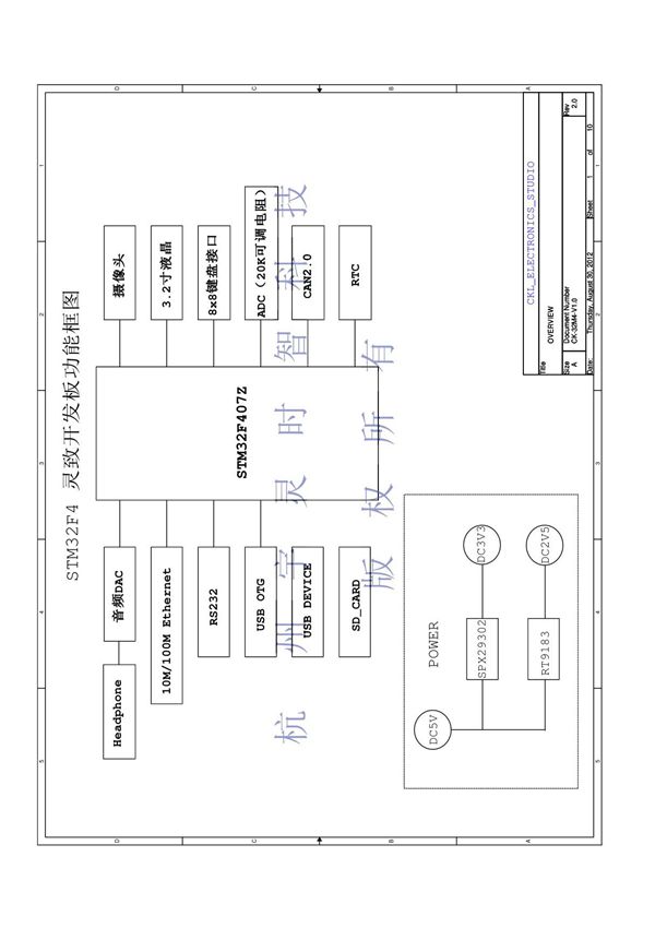 基于STM32F407的开发板原理图 STM32