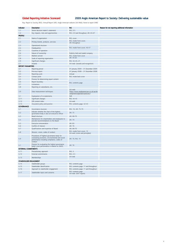 global reporting initiative