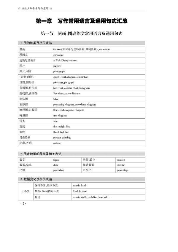 考研英语经典写作160篇