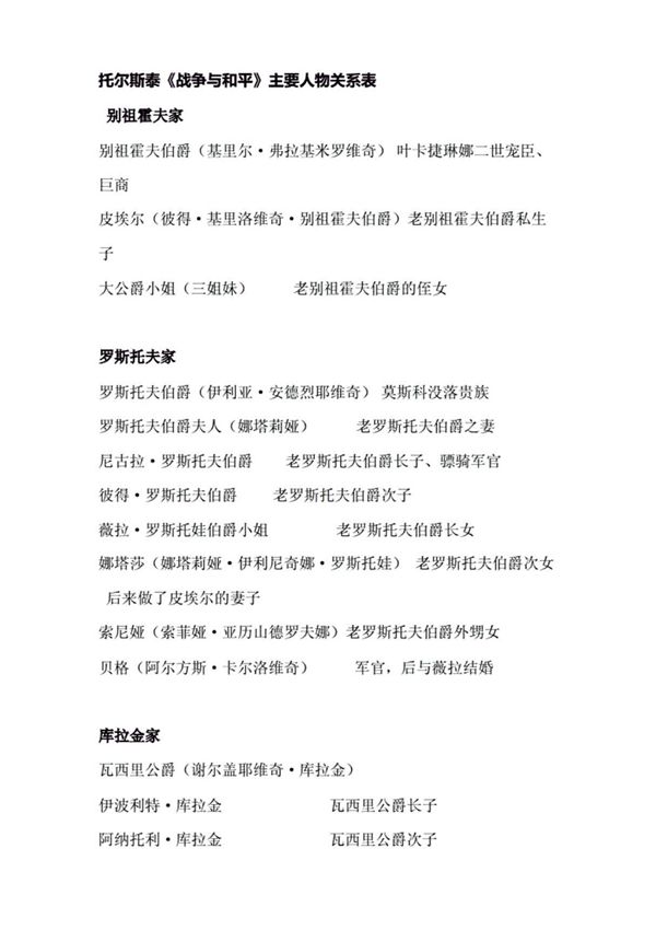 (学习资料)《战争与和平》人物关系图