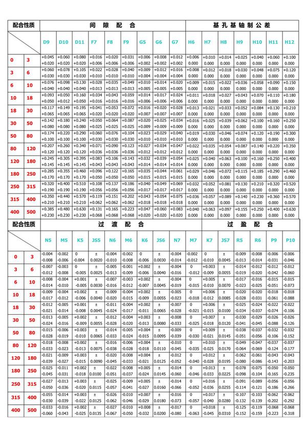 最常用公差配合查询表