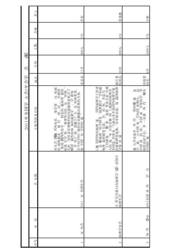 学术大会 年会 - 广东医药卫生信息网