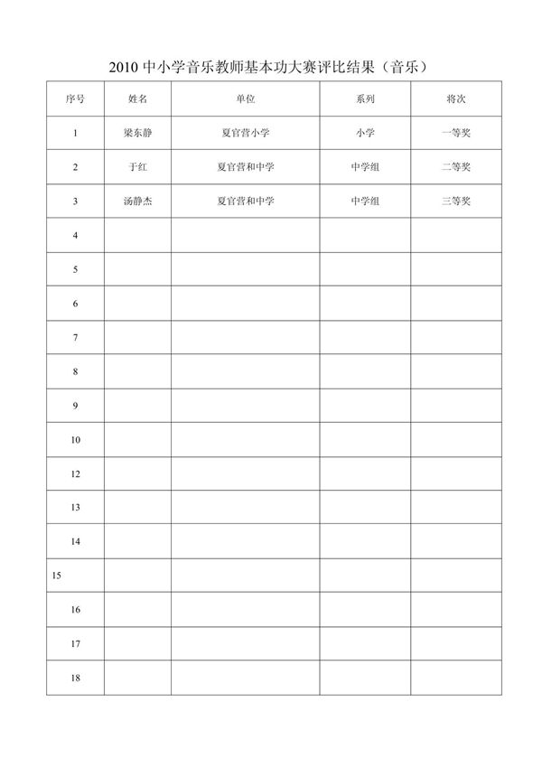 2010中小学音乐教师基本功大赛评比结果