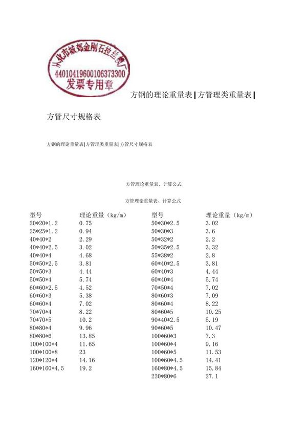 方钢的理论重量表