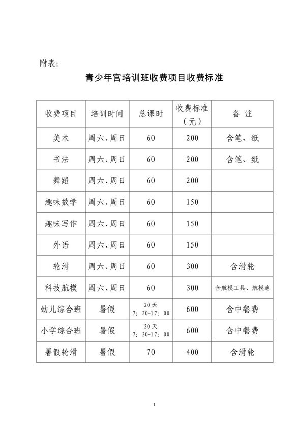青少年宫培训班收费项目收费标准(精品-PDF)