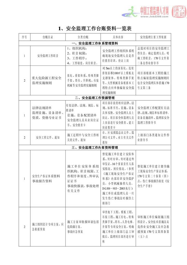 安全监理工作台账资料